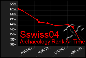 Total Graph of Sswiss04