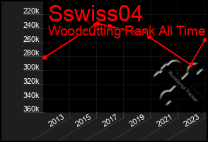 Total Graph of Sswiss04