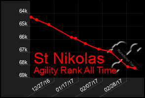 Total Graph of St Nikolas