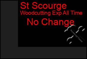 Total Graph of St Scourge