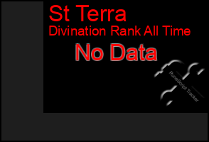 Total Graph of St Terra