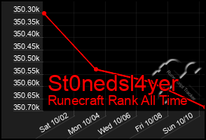 Total Graph of St0nedsl4yer