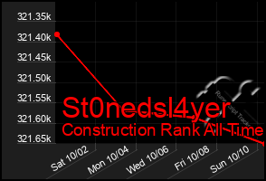 Total Graph of St0nedsl4yer