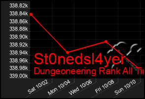 Total Graph of St0nedsl4yer