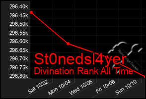 Total Graph of St0nedsl4yer