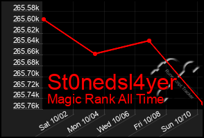 Total Graph of St0nedsl4yer