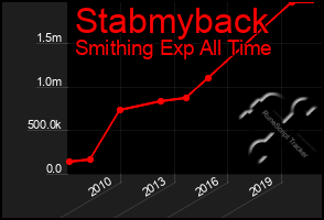 Total Graph of Stabmyback