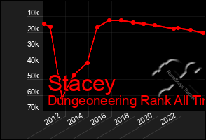Total Graph of Stacey