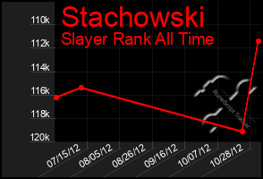 Total Graph of Stachowski