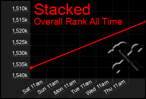 Total Graph of Stacked