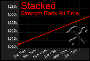 Total Graph of Stacked