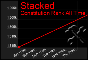 Total Graph of Stacked