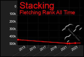 Total Graph of Stacking