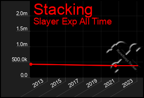 Total Graph of Stacking