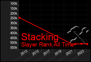 Total Graph of Stacking