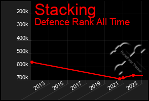 Total Graph of Stacking