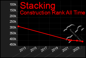 Total Graph of Stacking