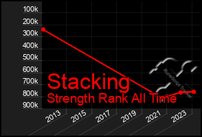 Total Graph of Stacking