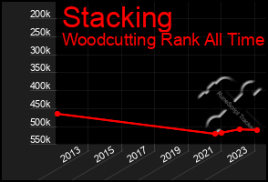 Total Graph of Stacking