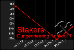 Total Graph of Stakers