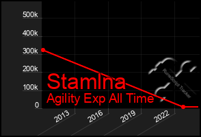 Total Graph of Stamlna