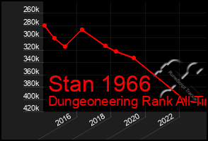 Total Graph of Stan 1966