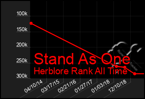 Total Graph of Stand As One