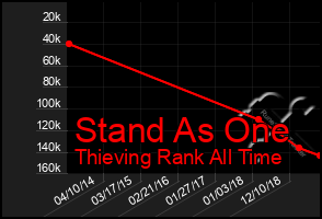 Total Graph of Stand As One