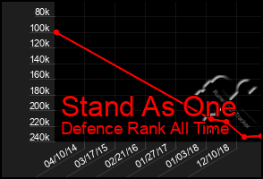 Total Graph of Stand As One