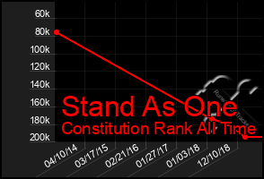 Total Graph of Stand As One