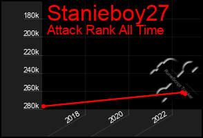 Total Graph of Stanieboy27