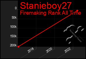 Total Graph of Stanieboy27