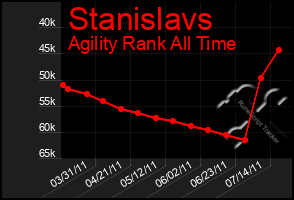 Total Graph of Stanislavs