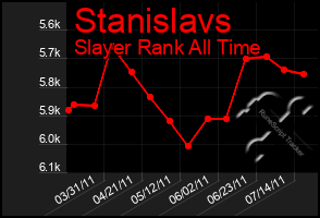 Total Graph of Stanislavs