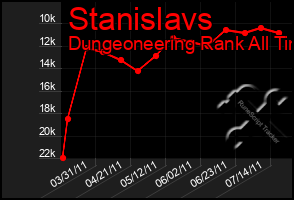 Total Graph of Stanislavs