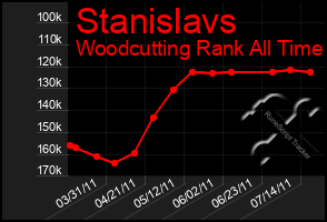 Total Graph of Stanislavs