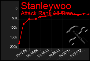 Total Graph of Stanleywoo