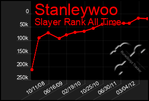 Total Graph of Stanleywoo