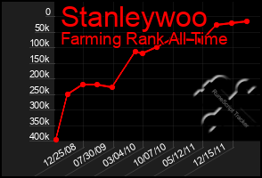 Total Graph of Stanleywoo