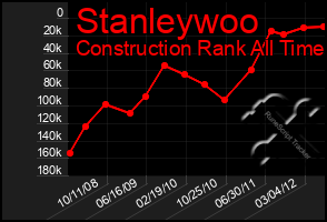 Total Graph of Stanleywoo