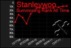 Total Graph of Stanleywoo