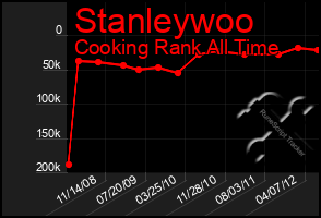 Total Graph of Stanleywoo