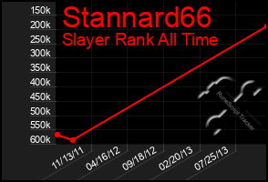 Total Graph of Stannard66