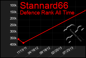 Total Graph of Stannard66
