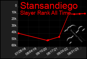 Total Graph of Stansandiego