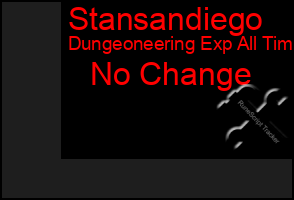 Total Graph of Stansandiego