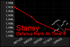 Total Graph of Stansy