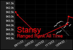 Total Graph of Stansy