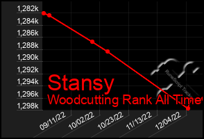 Total Graph of Stansy