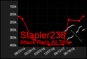 Total Graph of Stapler238